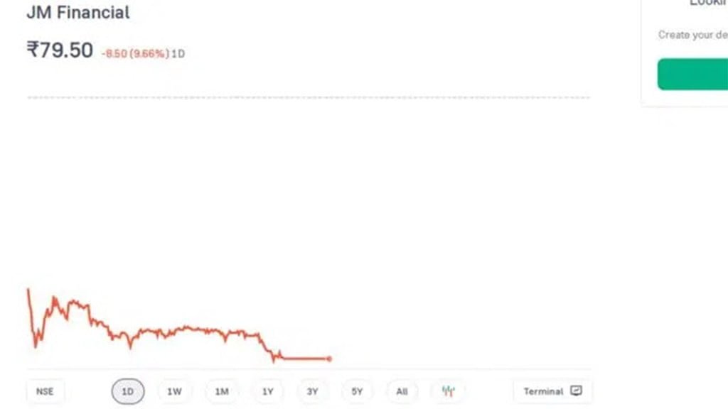 JM Financial Share Price